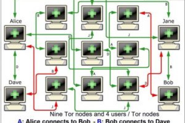 Kraken darknet официальный сайт